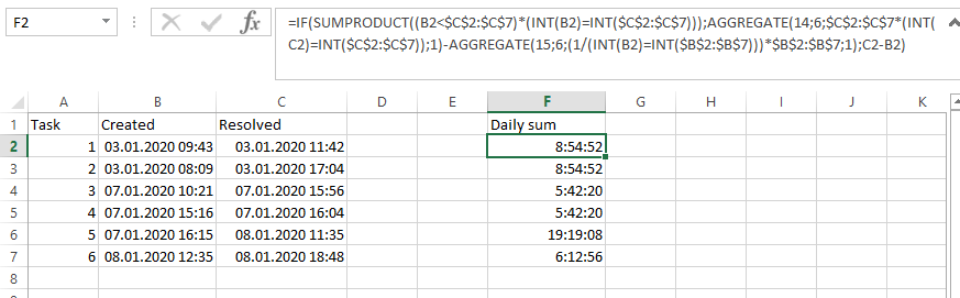 How to calculate sum hours/day by taking into overlapping periods in