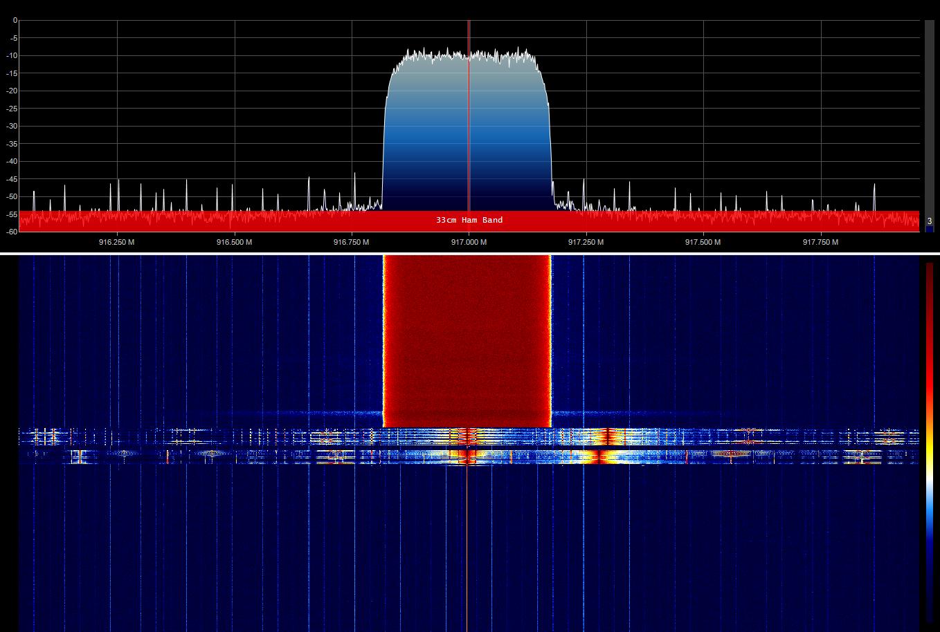 software defined radio How narrowband can a DVBS2 signal be