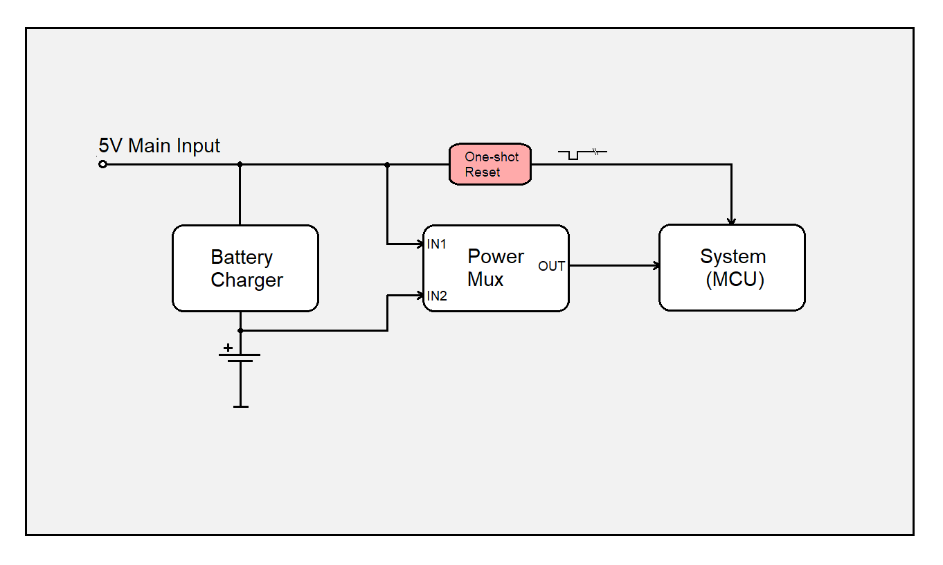 microcontroller Uninterruptible Power Supply Reset the load when power is restored