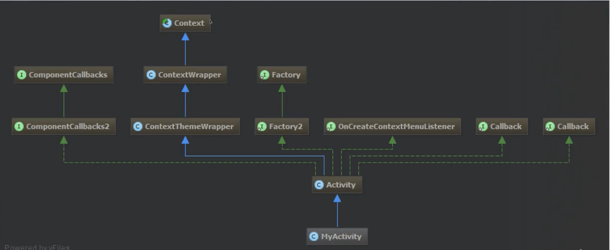 CONTEXTTHEMEWRAPPER CANNOT BE CAST TO ANDROID.APP.ACTIVITY