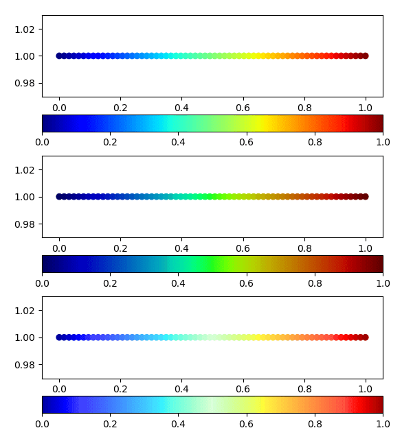 How to get a lighter "jet" colormap in matplotlib