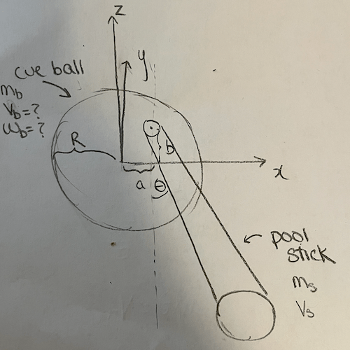 newtonian mechanics Velocity and Angular Velocity Equations for Cue