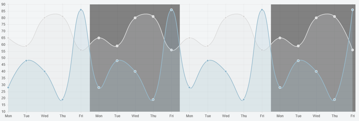javascript - chart.js Line chart with different background colors for each section - Stack Overflow