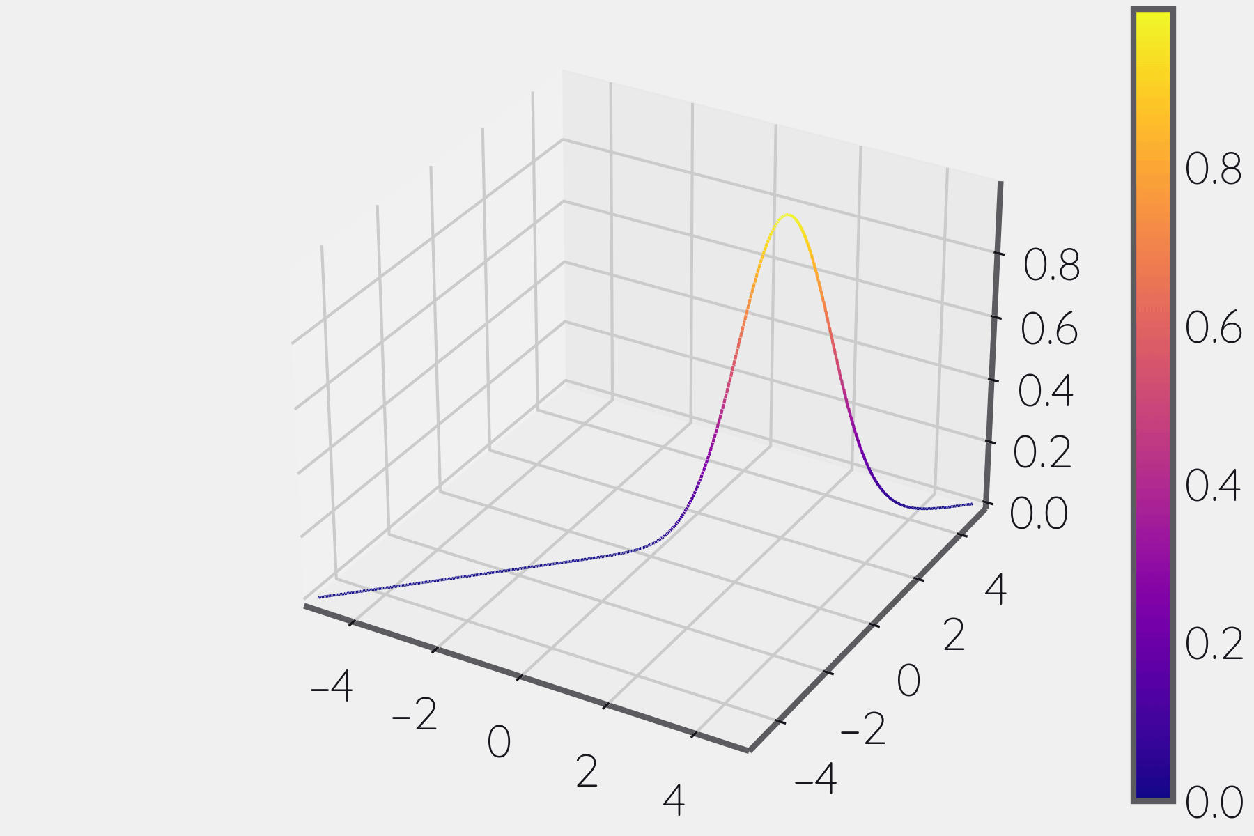 python Create 3D Plot (not surface, scatter), where colour depends on