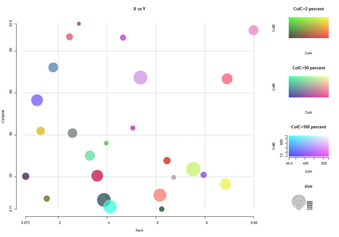 2d color gradient plot in R Stack Overflow