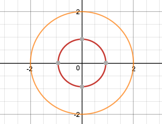 X 2 Y 2 R 2 Novocom Top