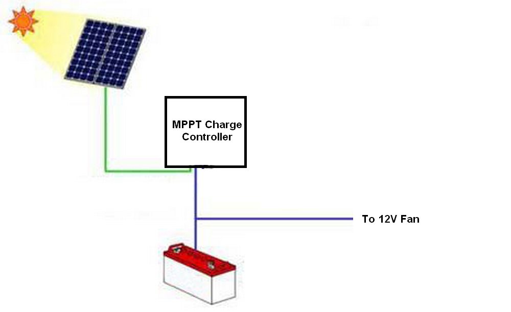 Paneles solares que queman aparatos de 12 voltios - Electronica