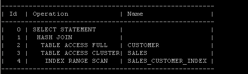 sql Oracle parallel hint on cluster Stack Overflow