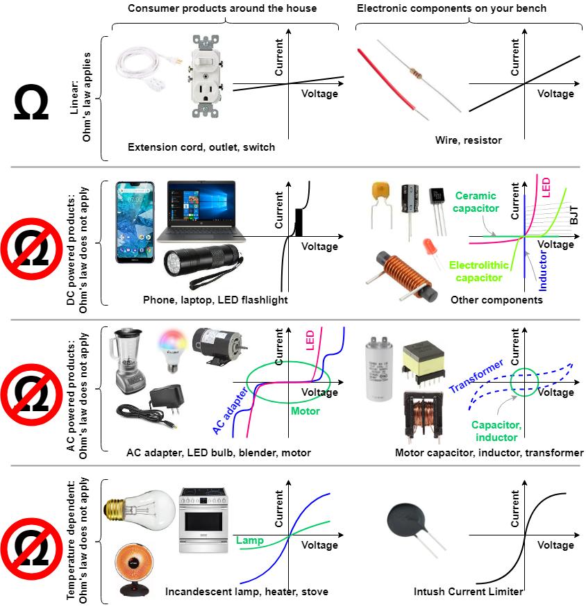 Is it true that not all components obey Ohm's law? Electrical