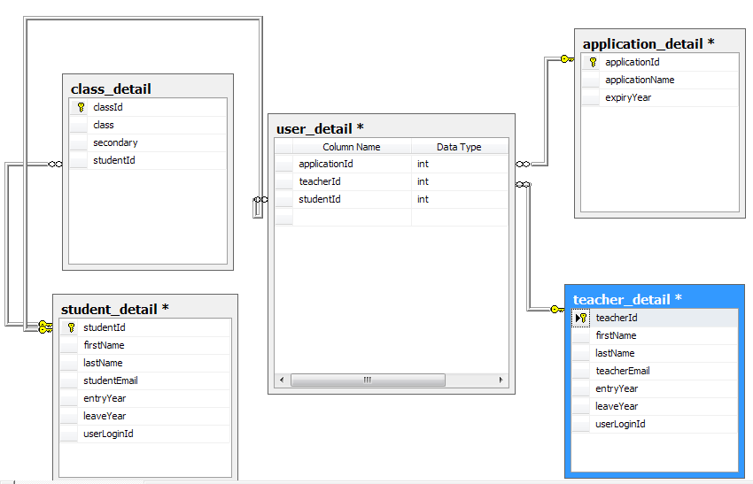 SQL Server Database Table relationship Stack Overflow