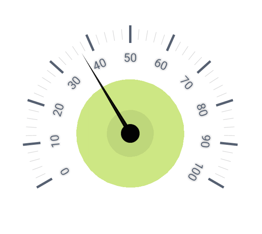 Simple gauge view like speedmeter in android? Stack Overflow