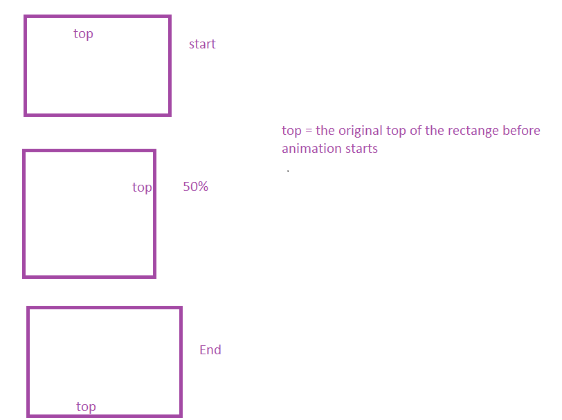 css Keyframe rotate not progressing Stack Overflow