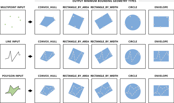 arcgis desktop Clipping raster file in ArcMap over the extent of
