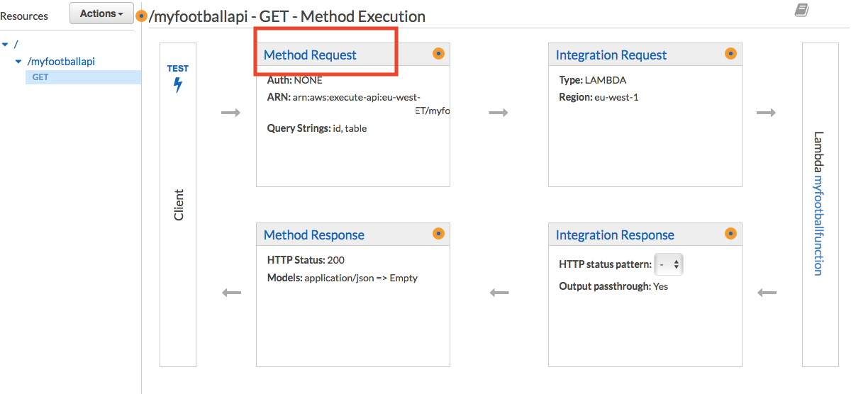 node.js How to use param passing in Lambda / API Gateway Stack Overflow