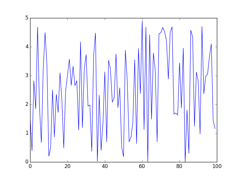 Python Python uniform distribution in python numpy code example