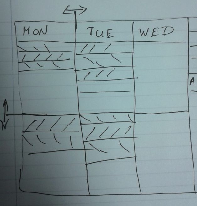 c Which control I should use to achieve this grid layout with