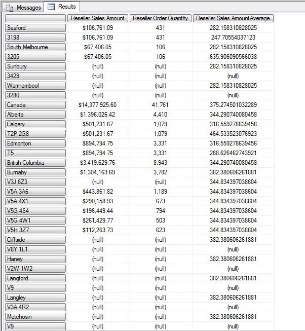 ssas How to add a calculated member to all members of a level