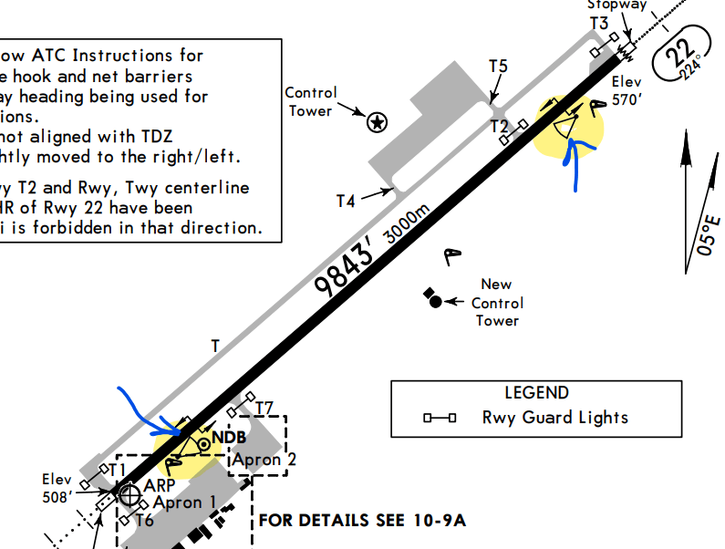 aeronautical charts Although 2 RVR device symbols are given in the