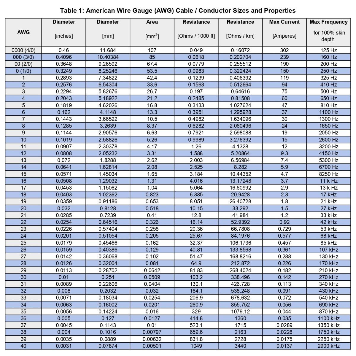 current CCTV cable power rating? Electrical Engineering Stack Exchange