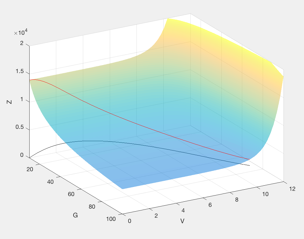 Shooting method blasius matlab