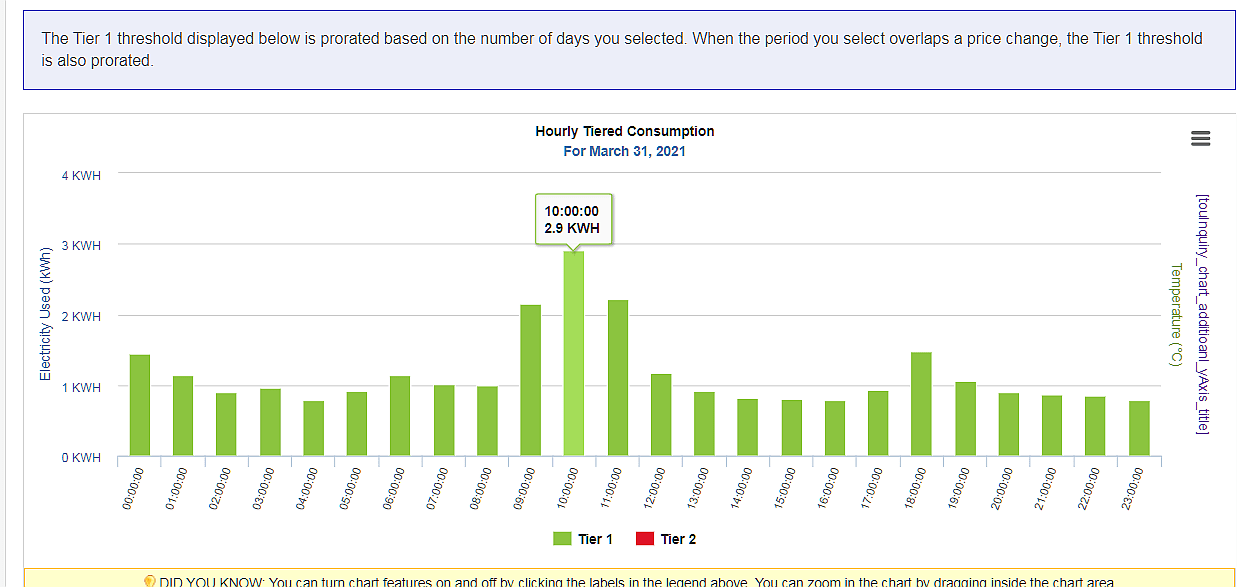 How To Work Out Kwh Cost Haiper