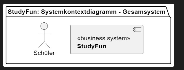 PlantUML Class-/Component Diagram - Stack Overflow