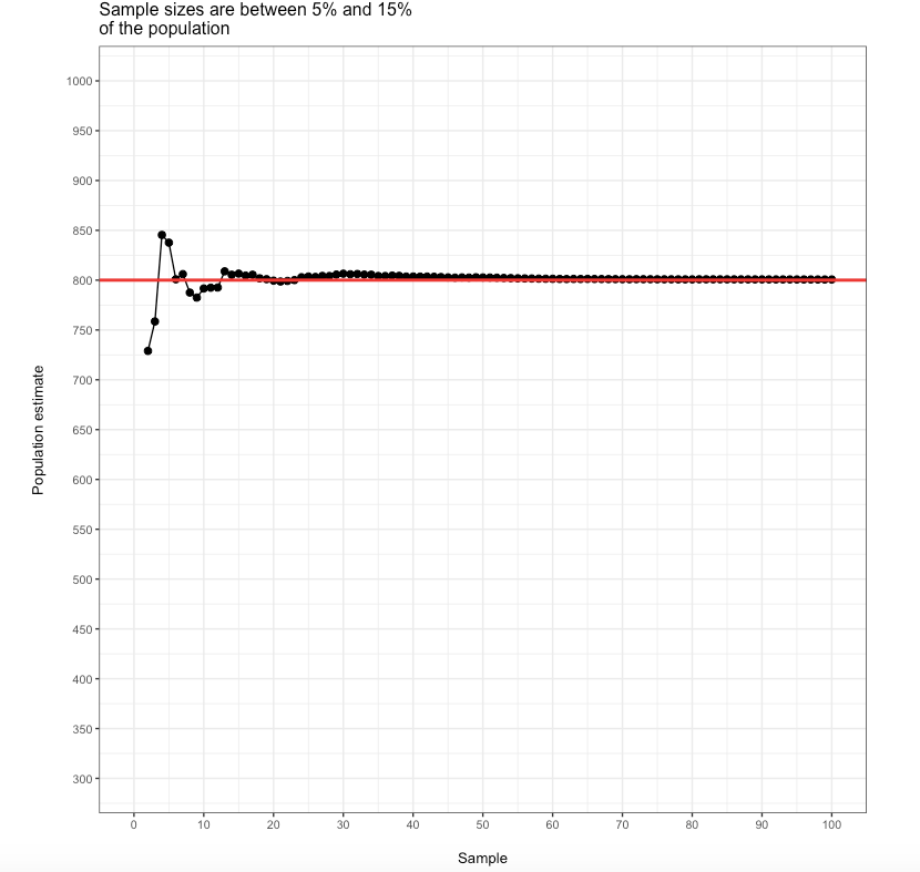 r Convert 3 Matrices to 1 plot using ggplot2 Stack Overflow