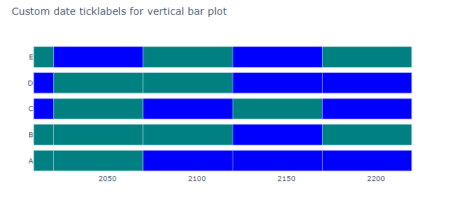 python Plotly How to customize xaxis tick labels using plotly