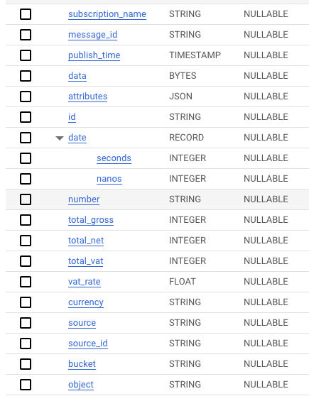 Invalid schema definition: Could not parse schema when creating PubSub