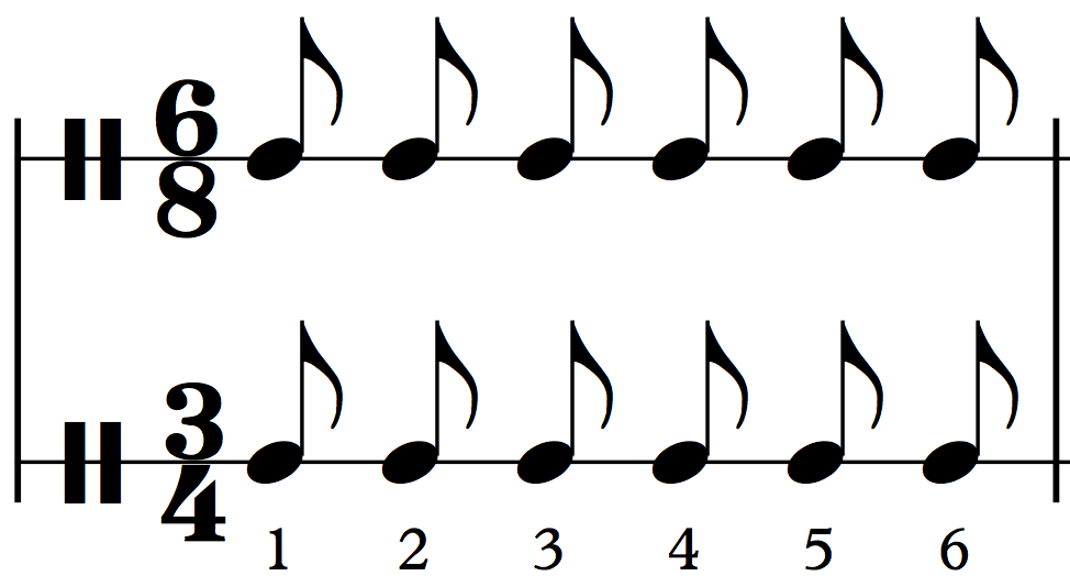 notation How does one know the implied difference in time signatures