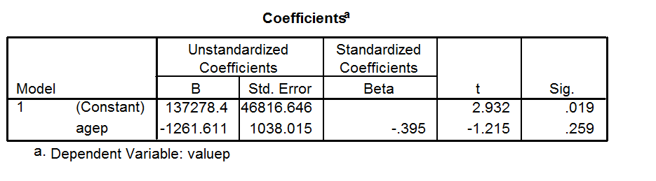 regression When is R squared negative? Cross Validated