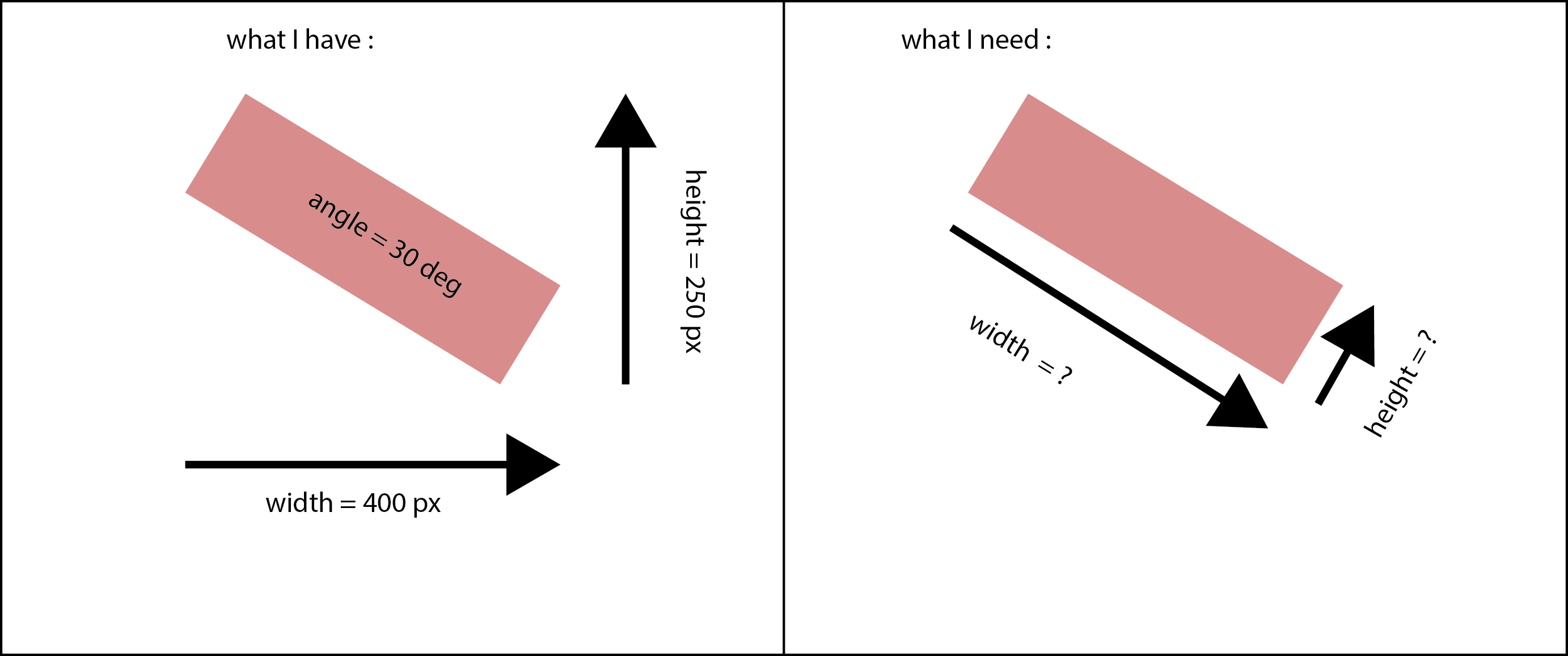 math How can I measure the width and height of a rotated
