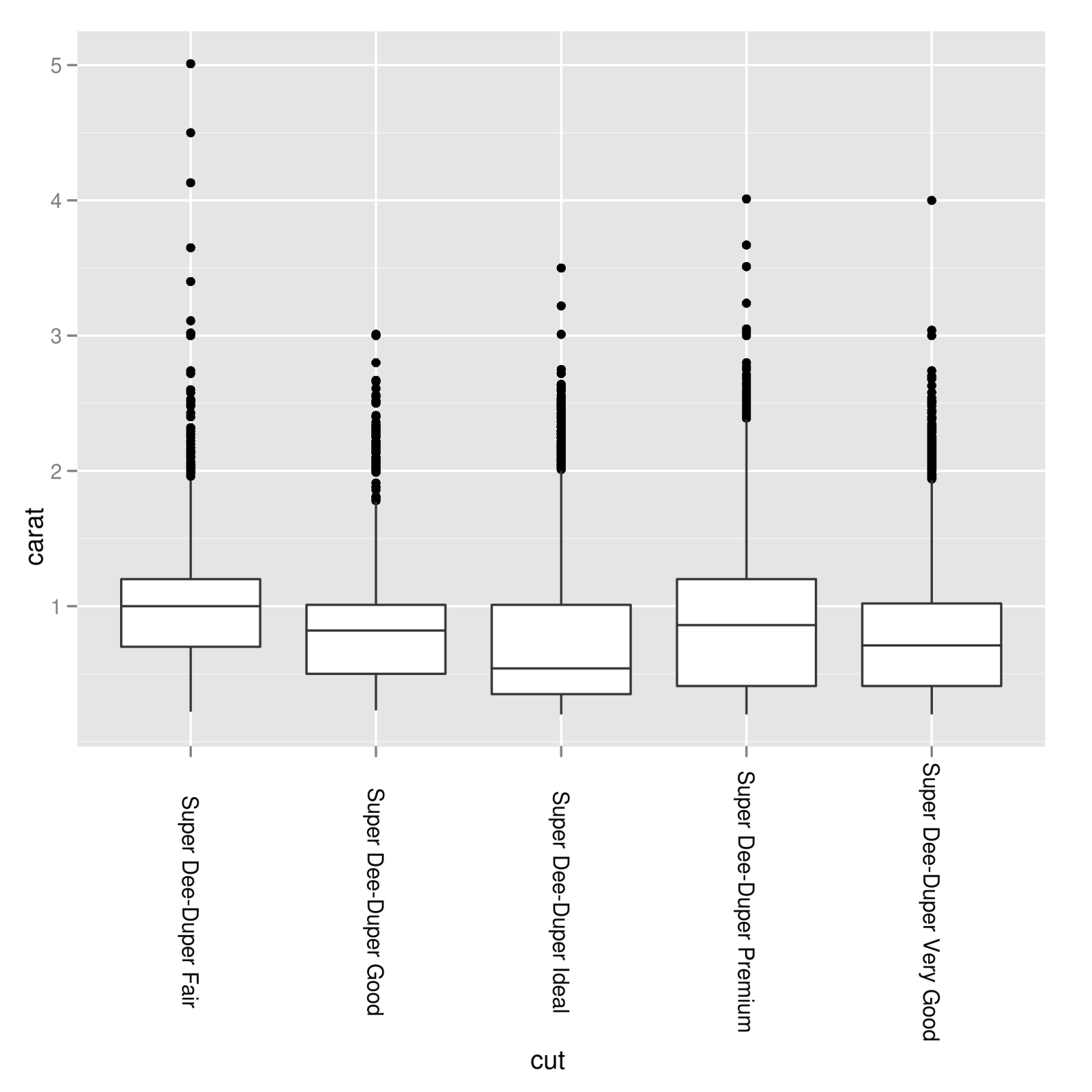 r Change in y axis label alignment when rotating x axis text in