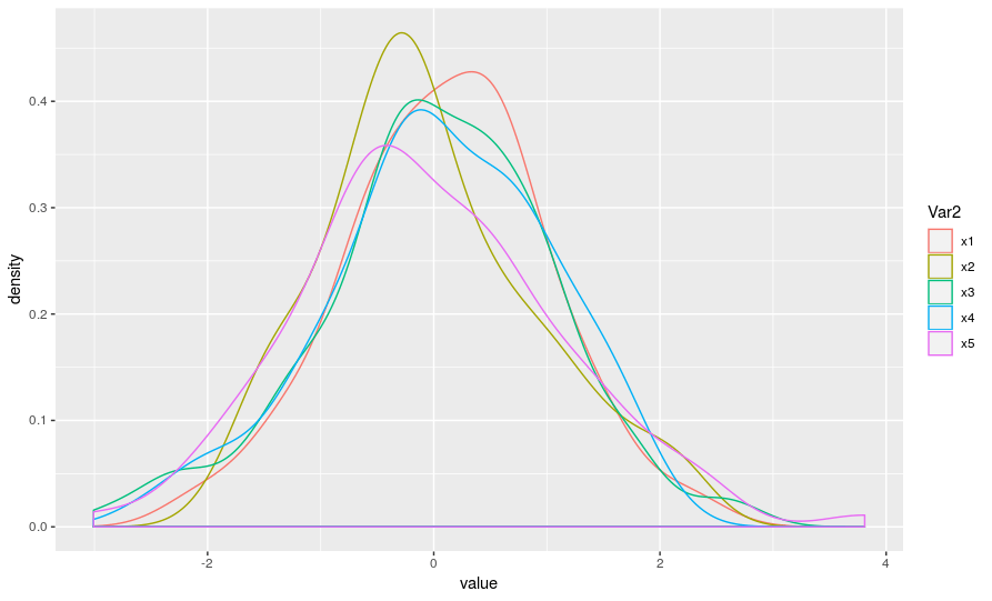 r Plotting multiple densities in ggplot2 How to add an extra
