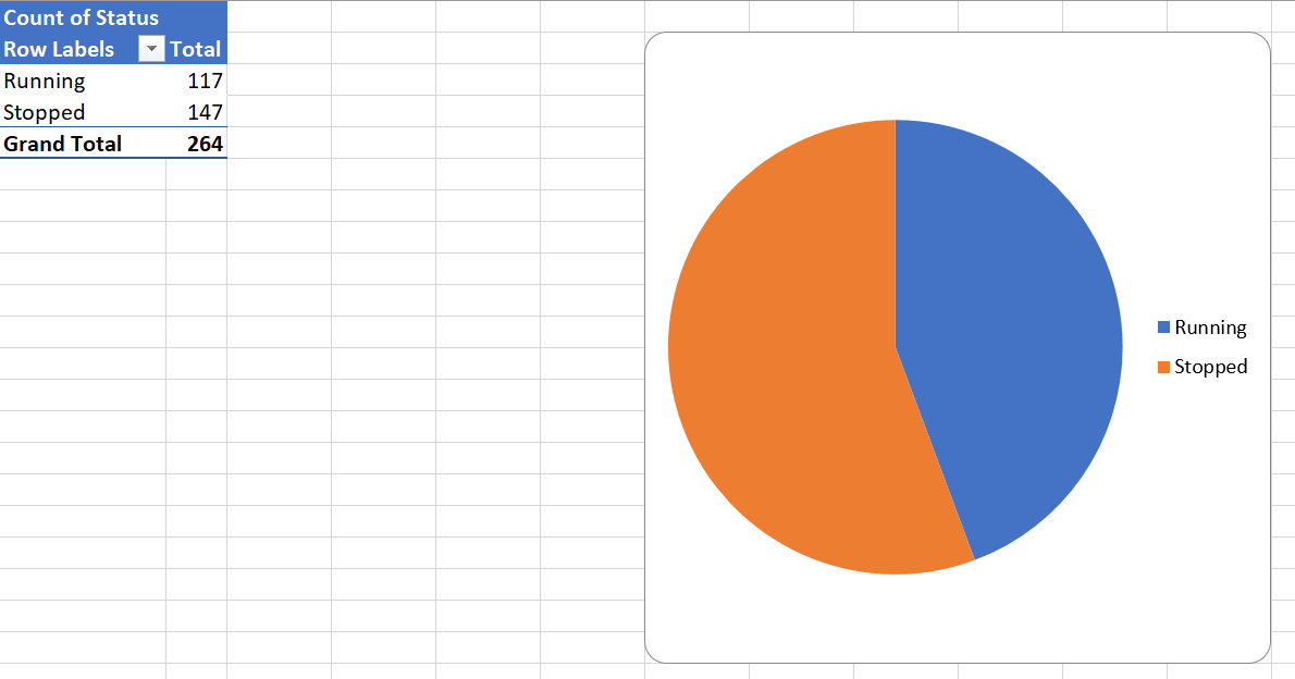 excel Create Pivot Table from data in .csv using PowerShell Stack