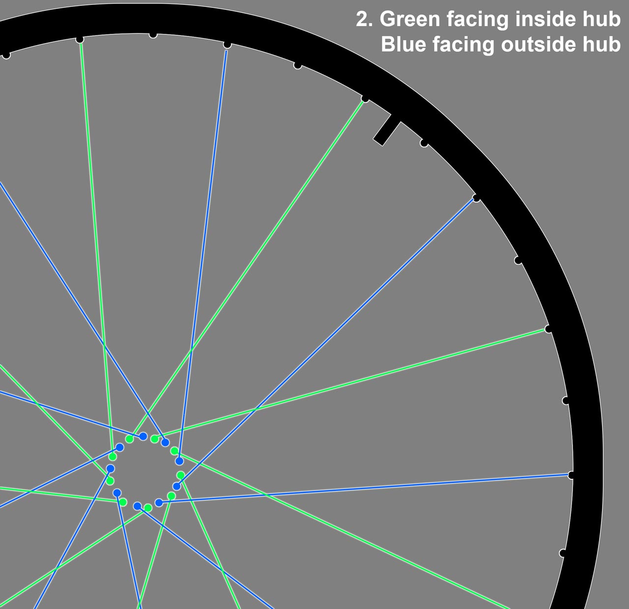 spokes 3 cross pattern what's the right way? Bicycles Stack Exchange