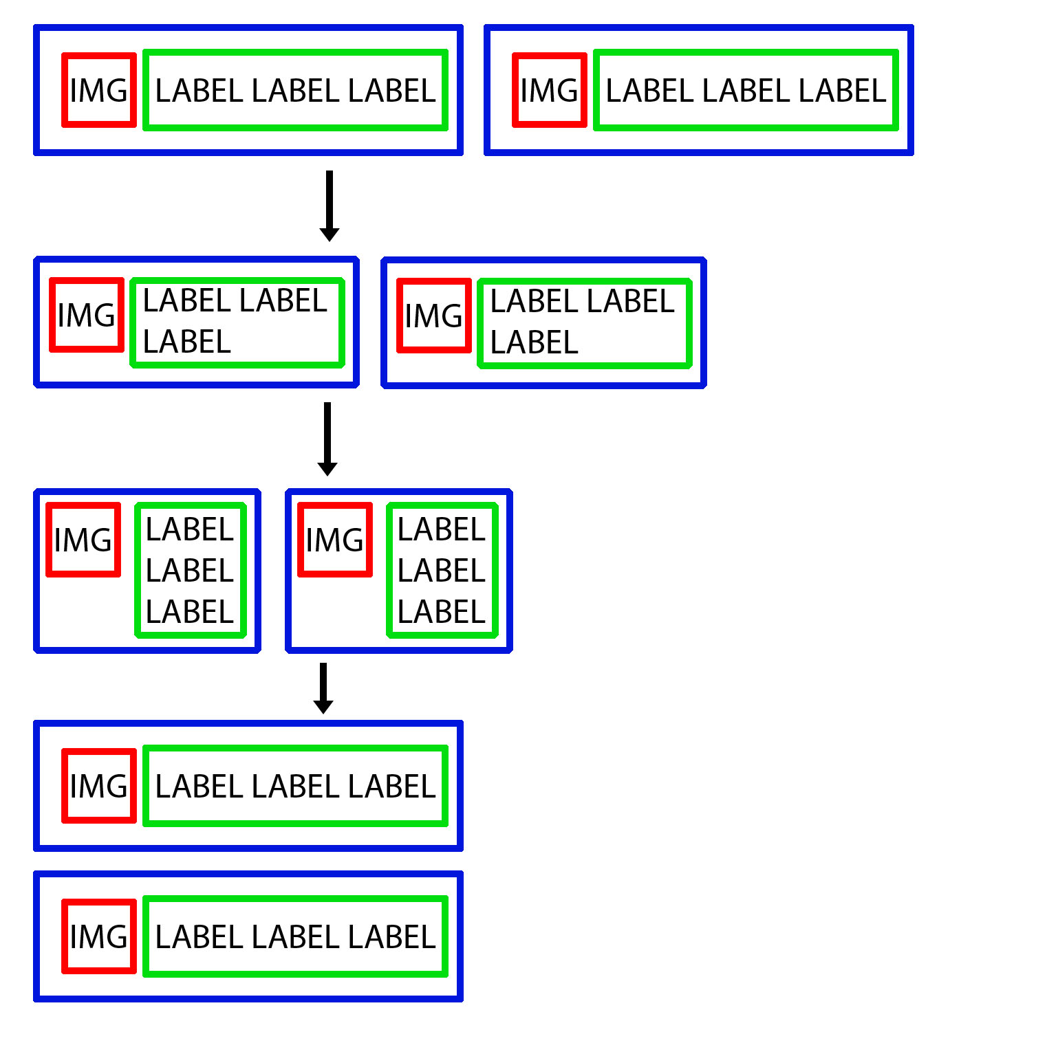 html Making flexbox shrink to size before wrapping Stack Overflow