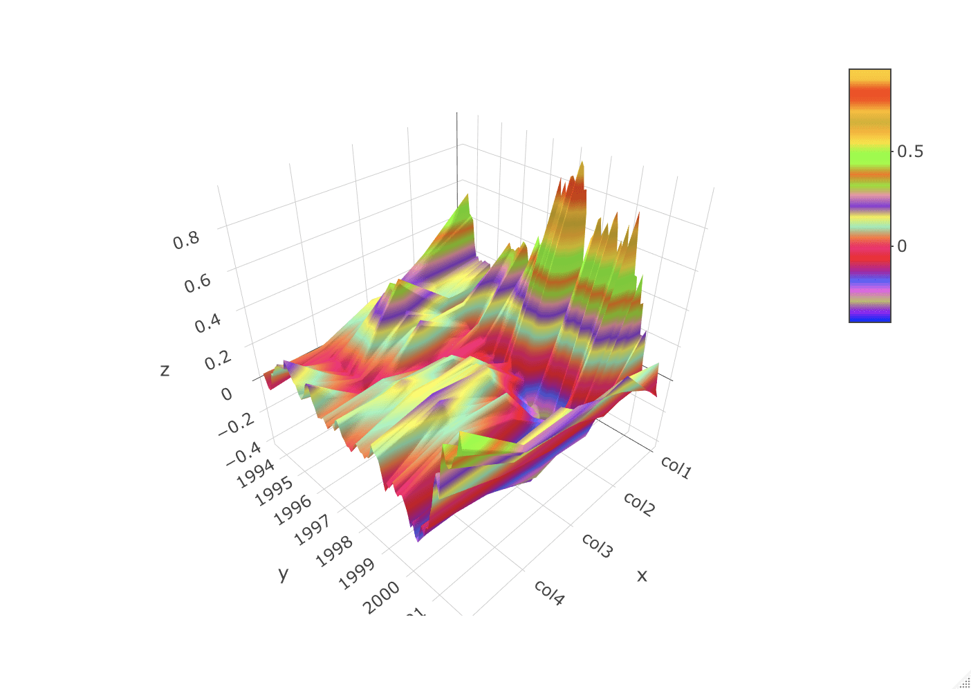 r how to correctly set the colorscale in a plot_ly plot with custom