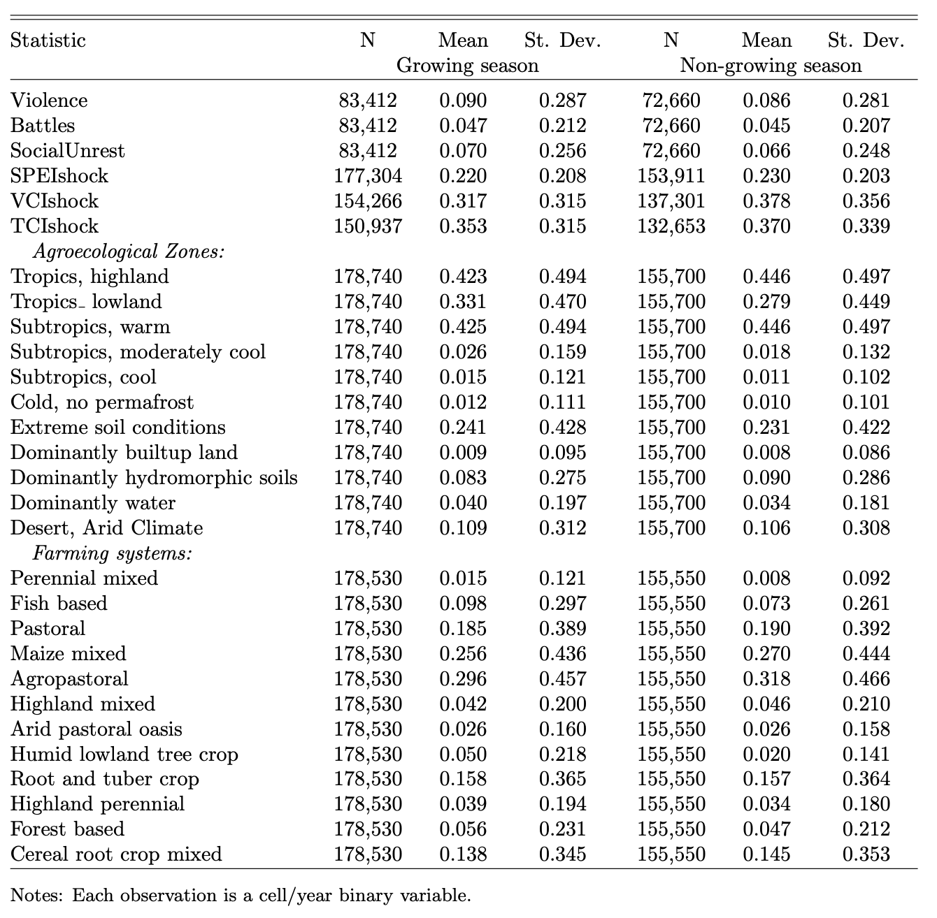 overleaf Merge columns with similar rows from another table (from