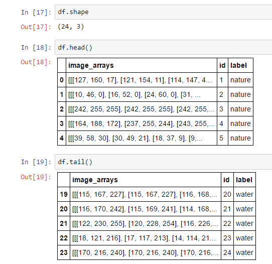 machine learning Clustering in Python Image Clustering Stack Overflow