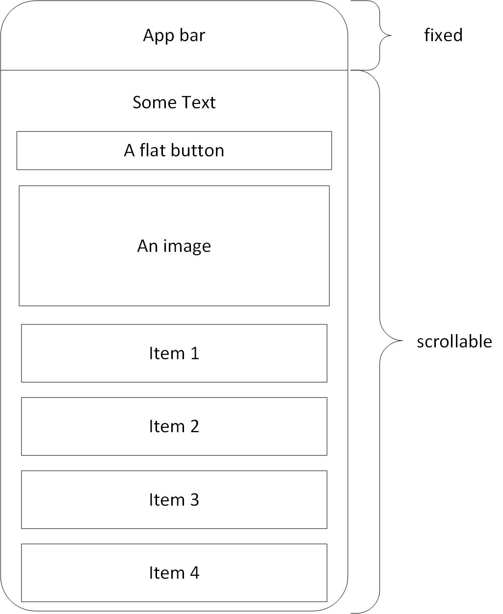 Flutter ListView with different widgets and list items Stack Overflow