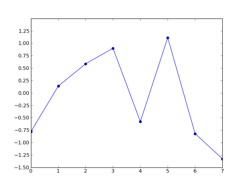 python How to change the amount of increments in pyplot axis Stack