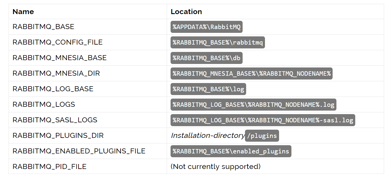 How do I configure RabbitMQ in windows? Stack Overflow