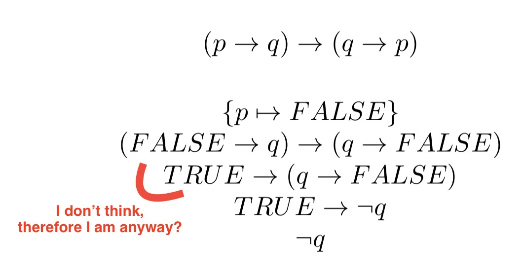 propositions In propositional logic, why can a FALSE antecedent of
