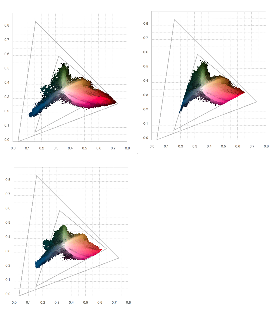 image quality What colour space does Adobe Lightroom use