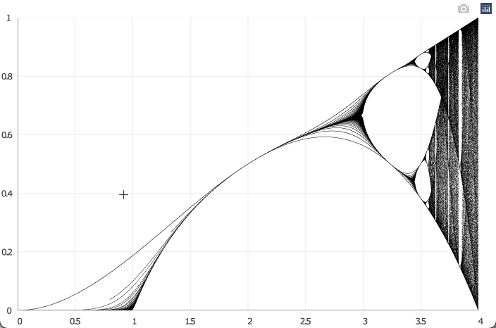 Bifurcation Diagram and Logistic Map - Mathematics Stack Exchange