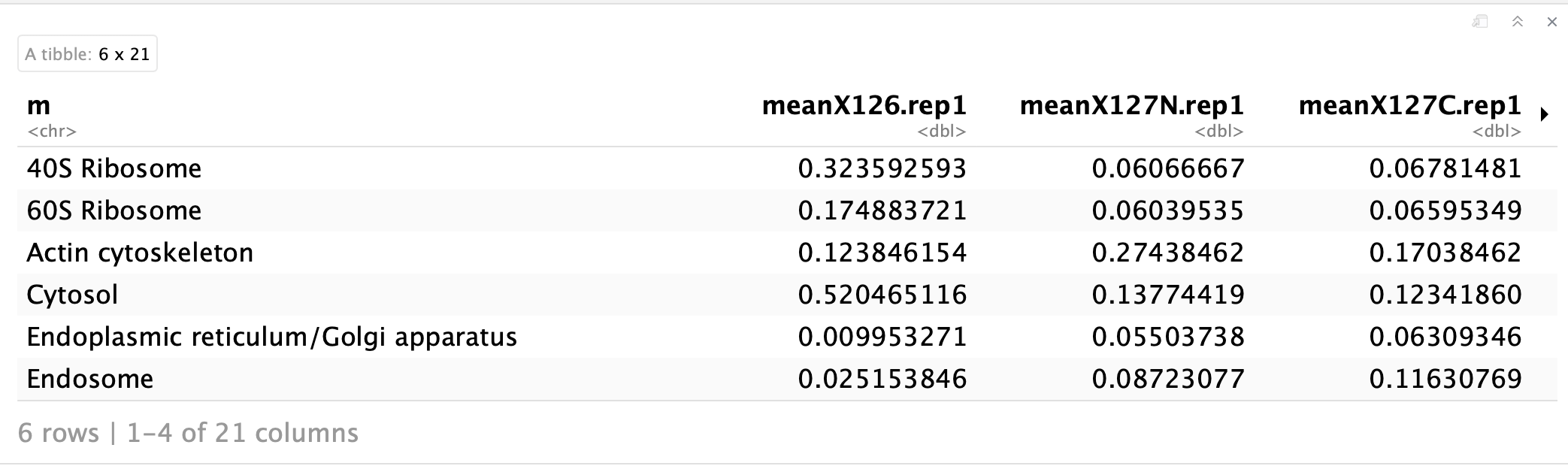 hierarchical clustering How to label the leaves of a dendrogram in