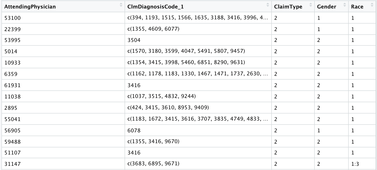 r is there a way to set all cells in a dataframe in the form of a