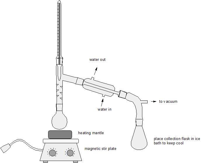 home experiment What condenser can be used for simple distillation