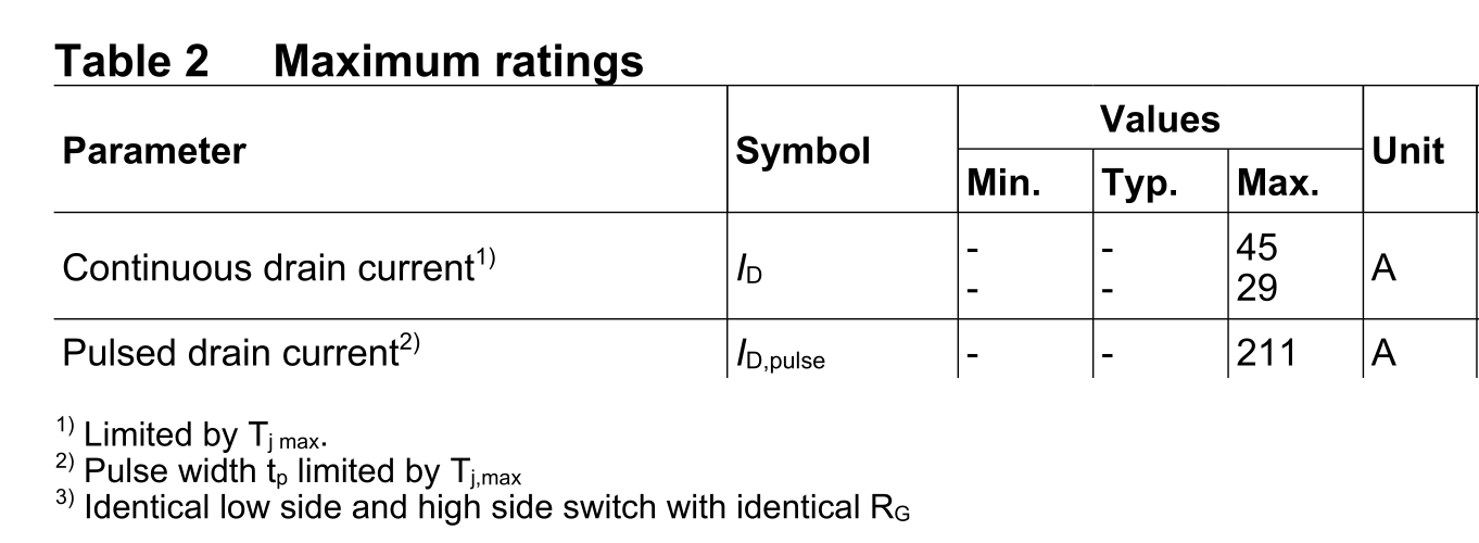 Why does a MOSFET or IGBT's surge current rating stop increasing with